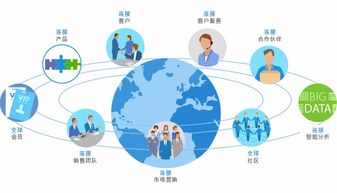 一體化企業(yè)管理新紀元 大型企業(yè)如何借助8manage FAS系統(tǒng)實現(xiàn)高效運營