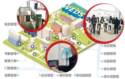 遼河石化 百萬平米、千人企業(yè)的智慧管理之道